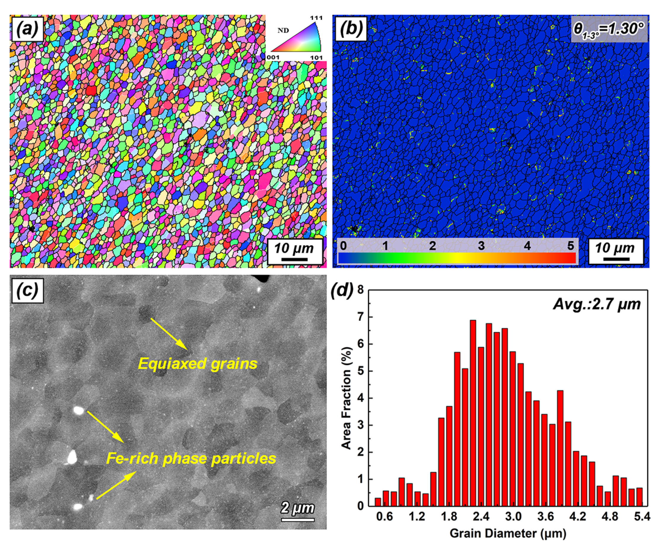 Metals 12 00227 g017