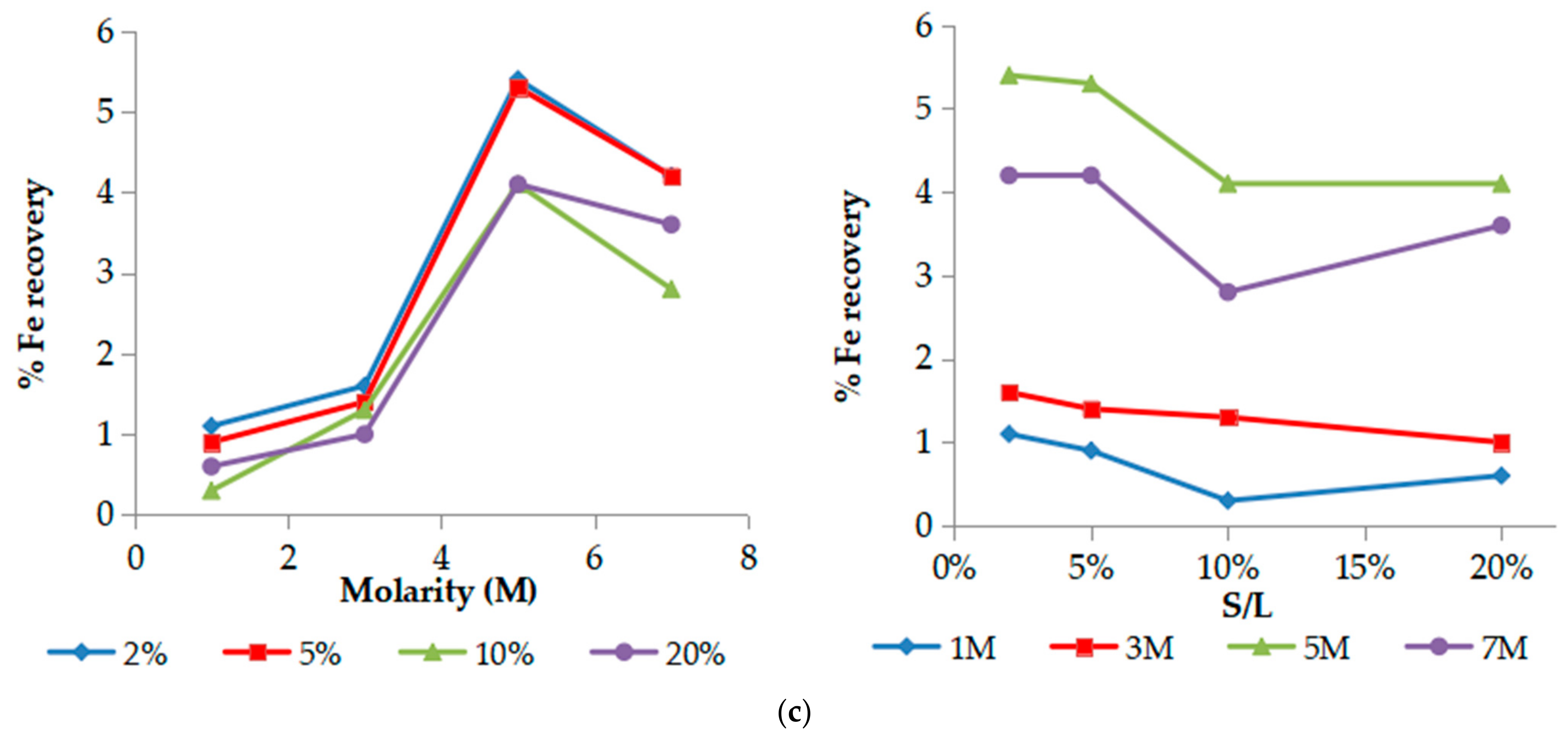 Metals 12 00228 g003b
