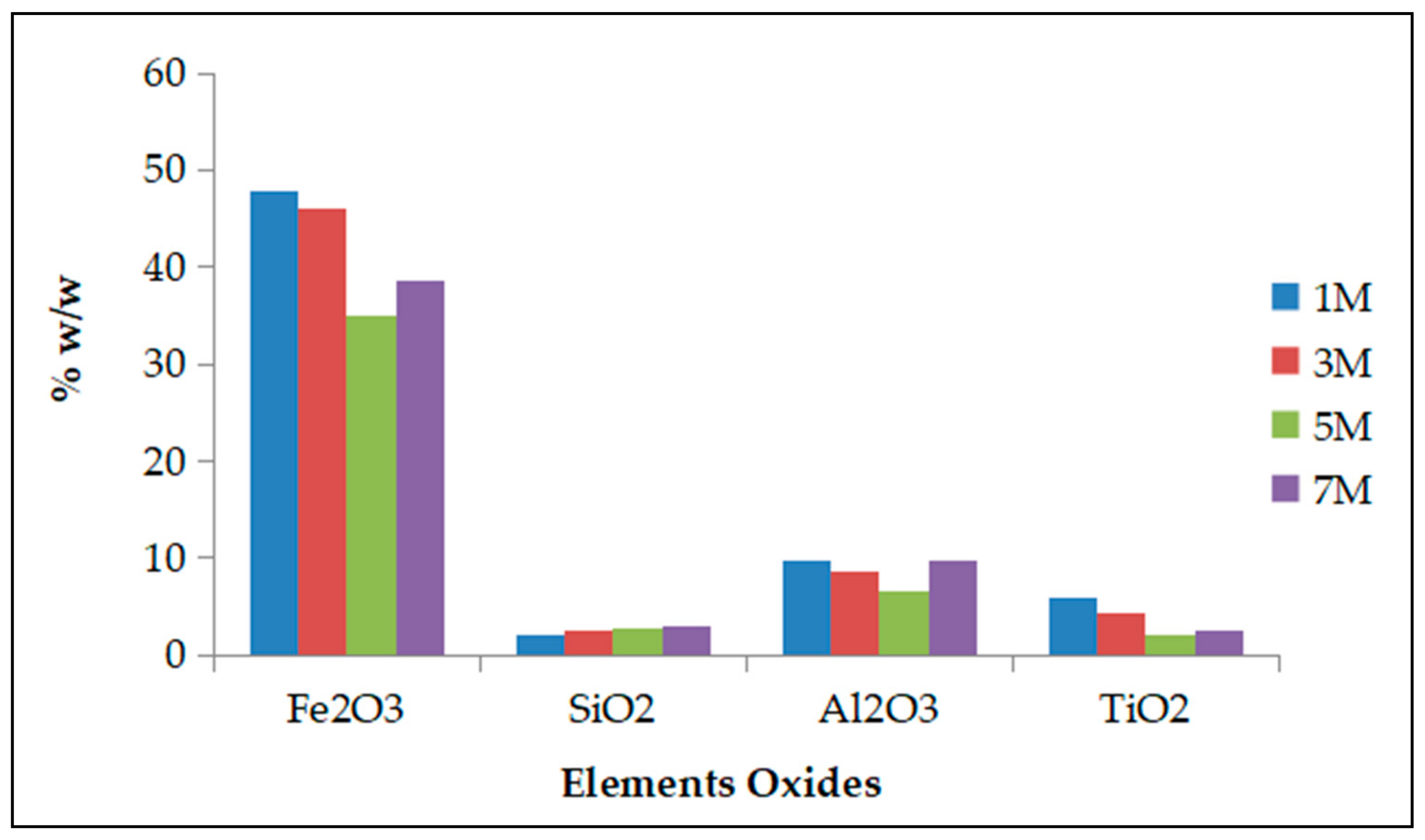 Metals 12 00228 g005