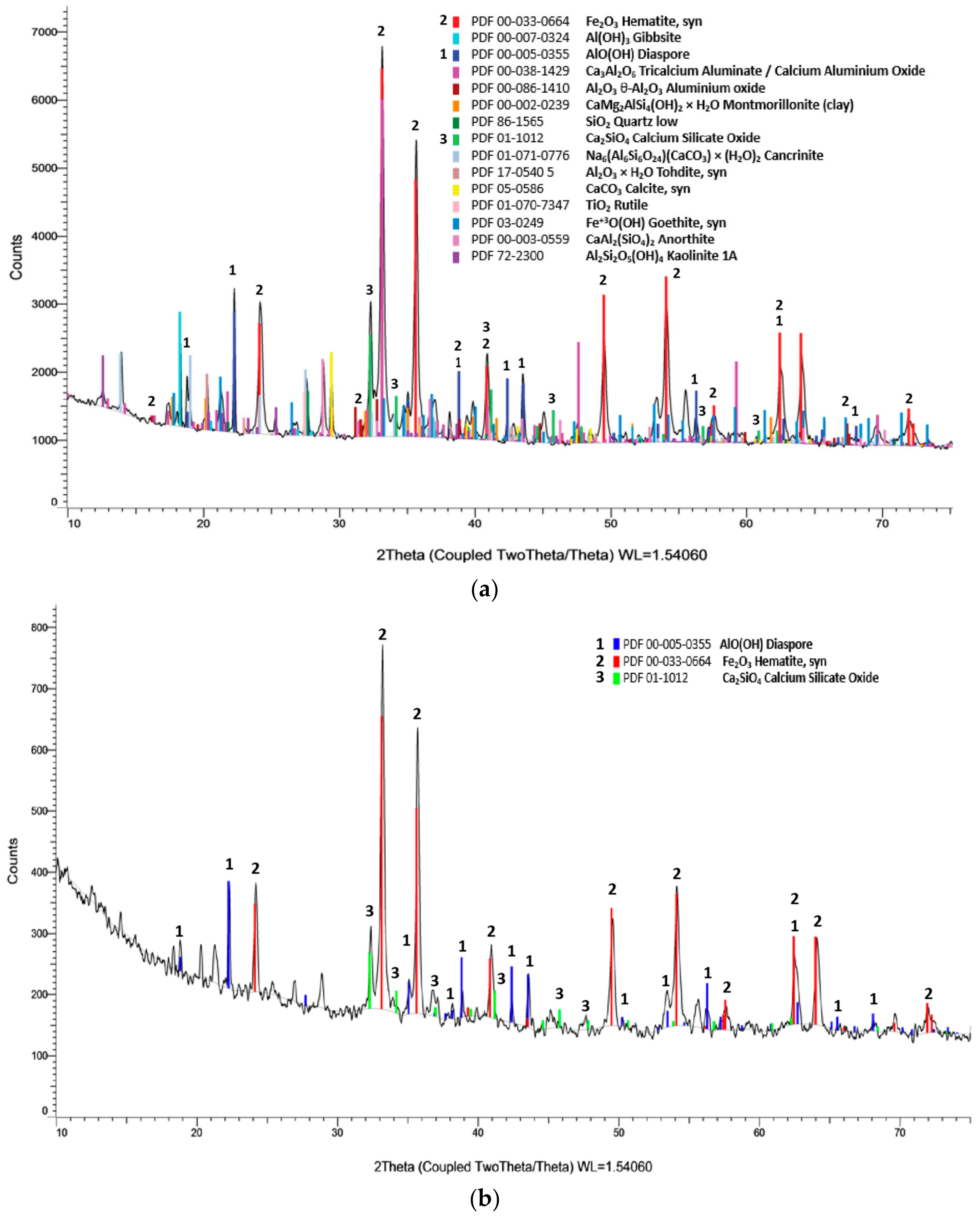 Metals 12 00228 g006