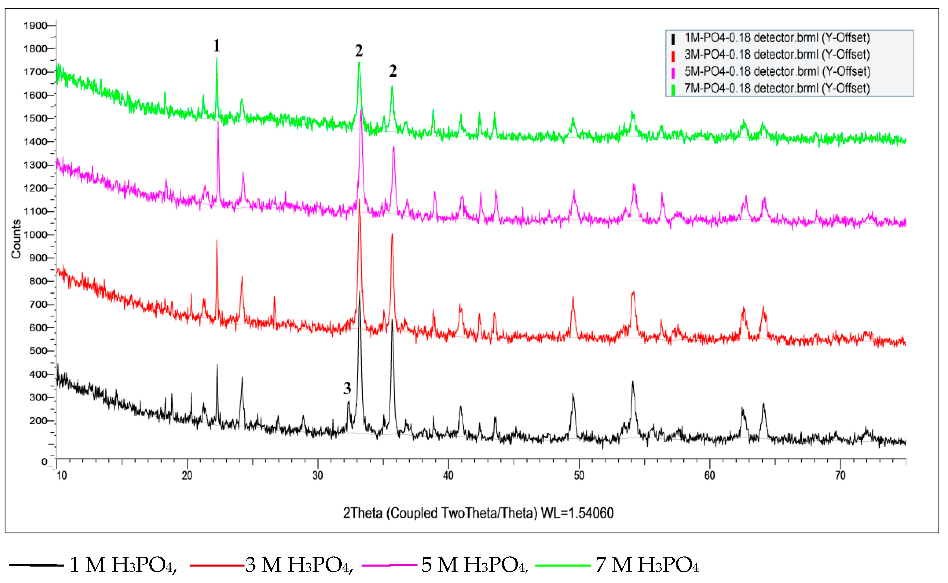 Metals 12 00228 g007