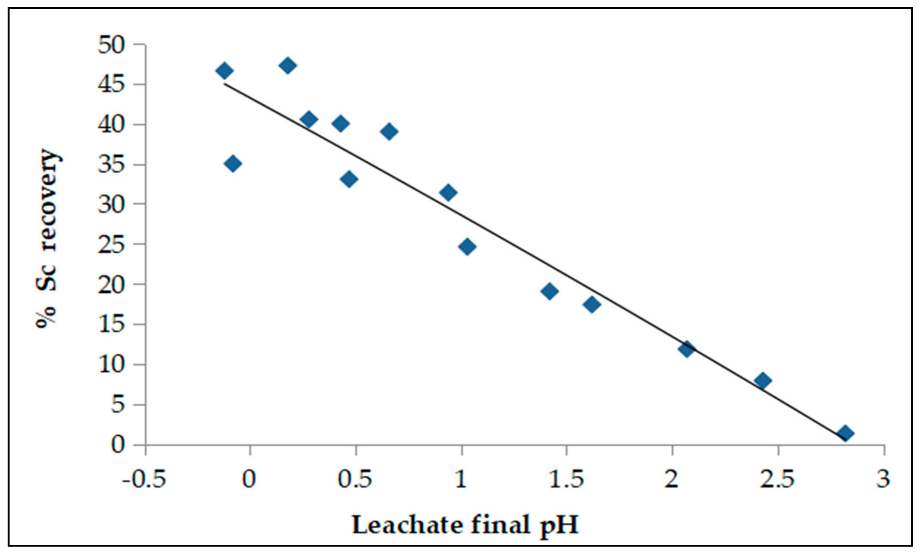 Metals 12 00228 g008