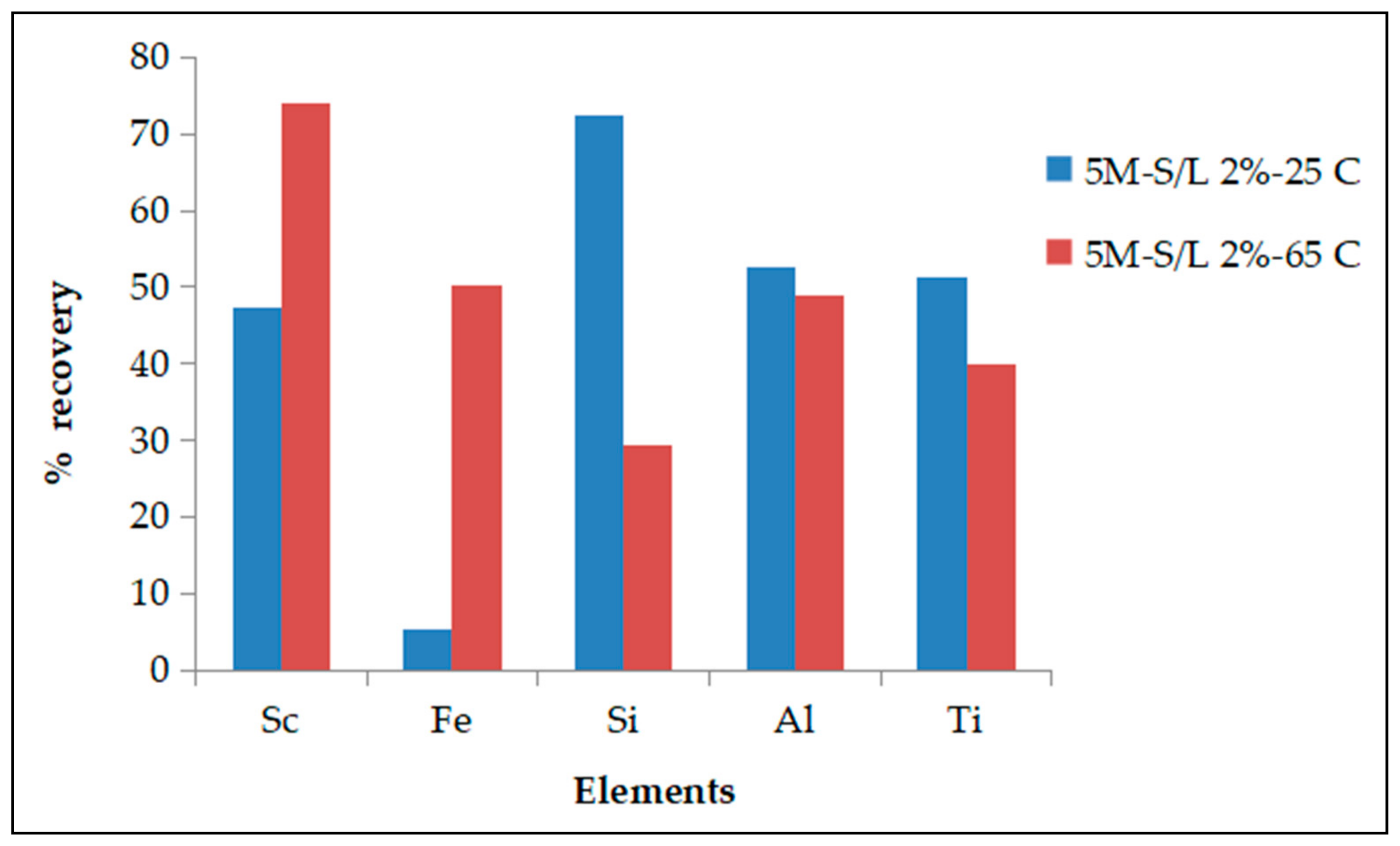 Metals 12 00228 g009