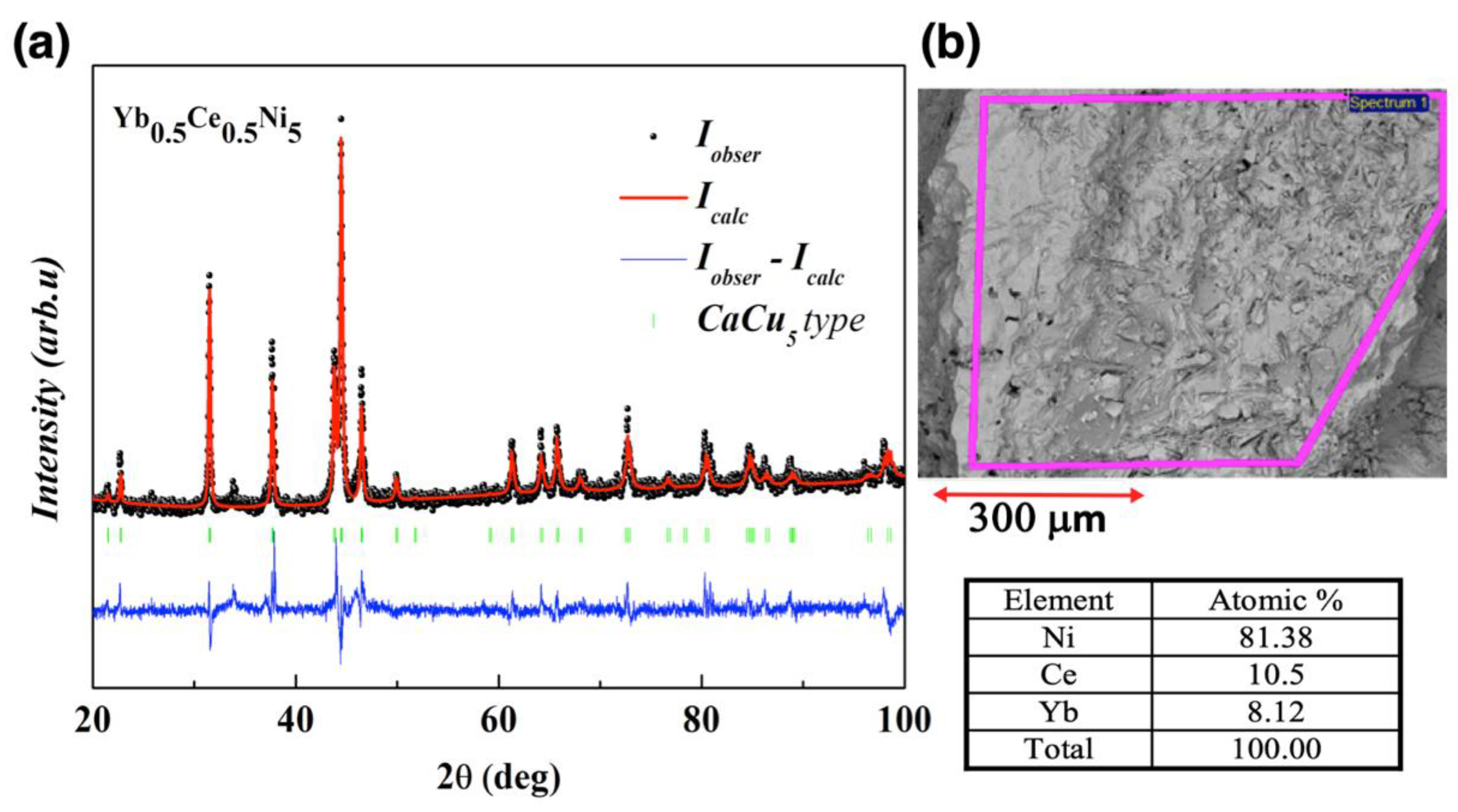Metals 12 00230 g001