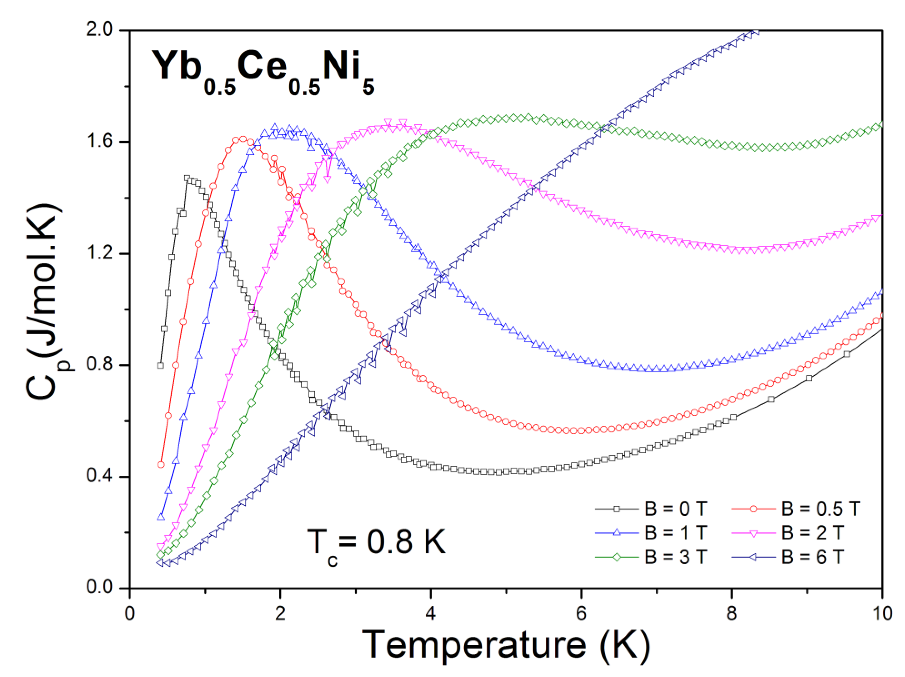 Metals 12 00230 g004