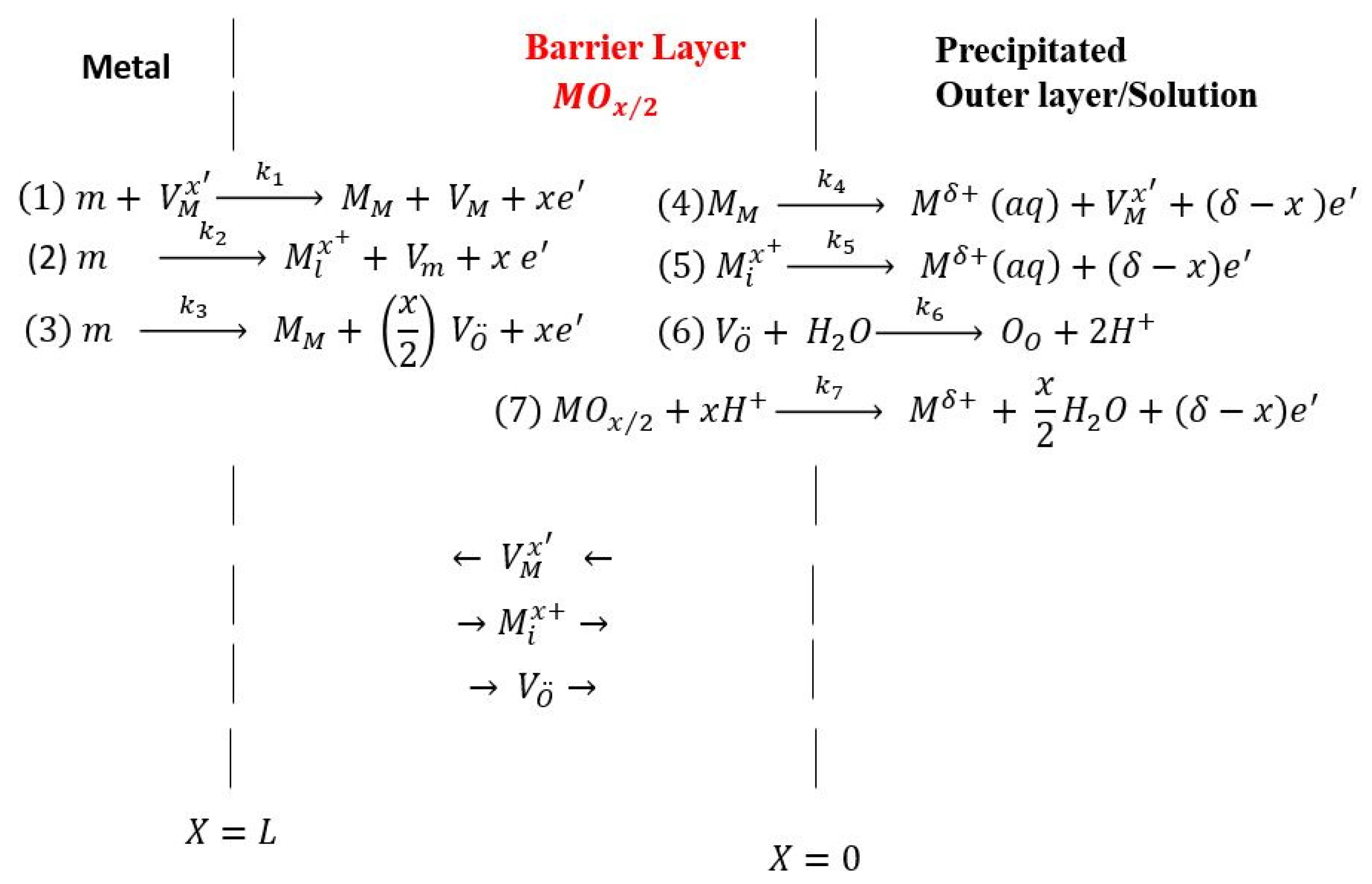 Metals 12 00233 g001