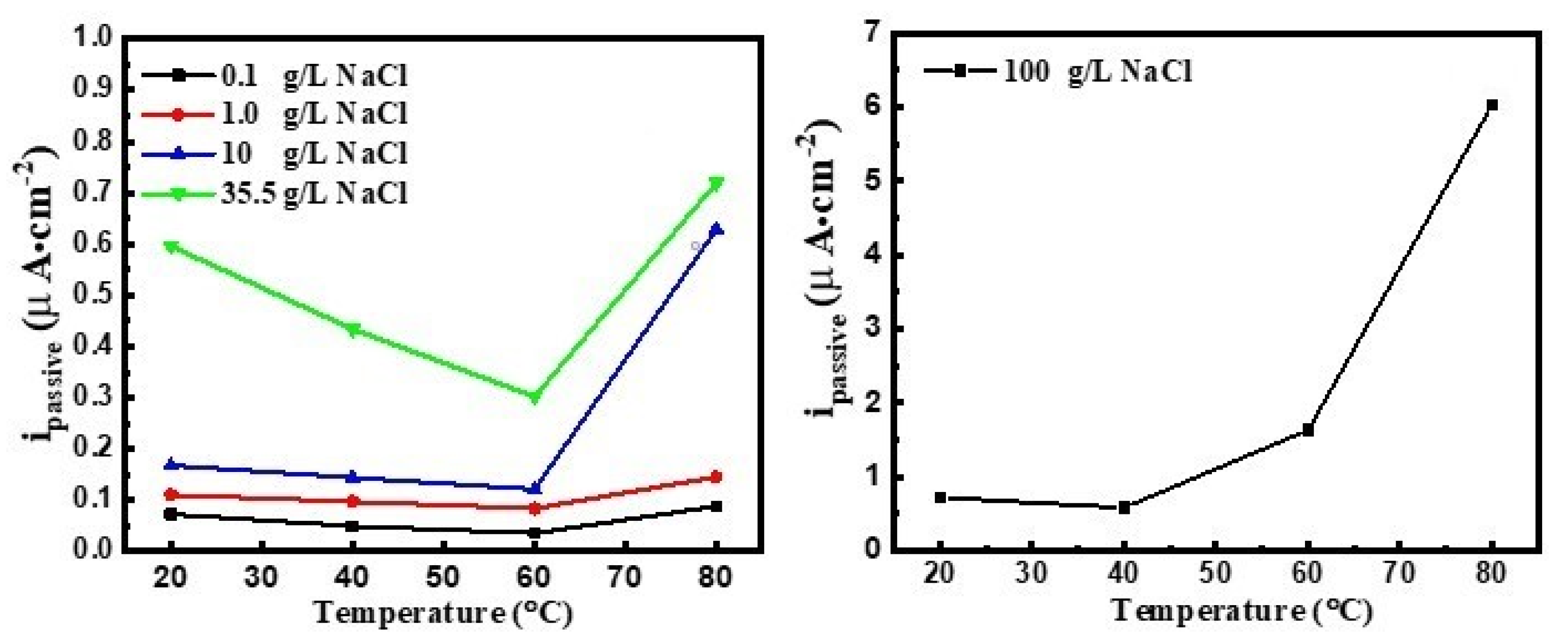 Metals 12 00233 g004