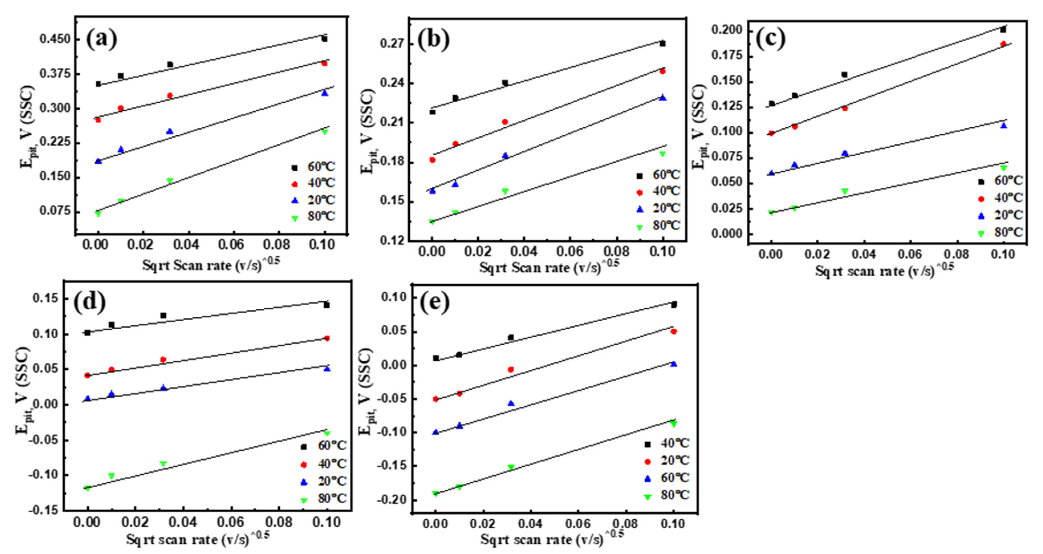 Metals 12 00233 g005