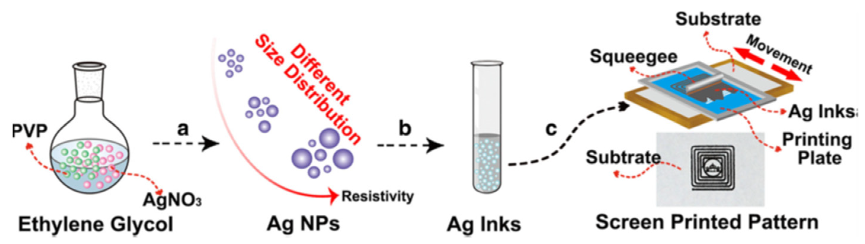 Metals 12 00234 g009