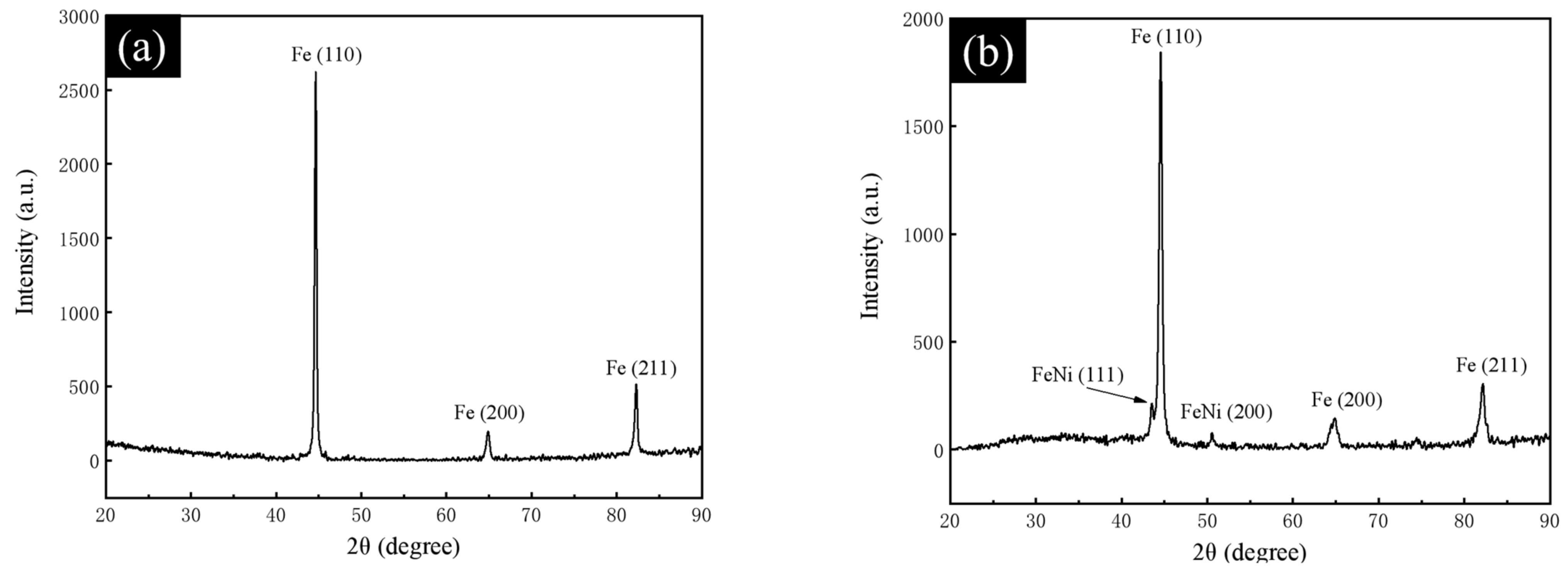 Metals 12 00236 g002 Metals 12 00236 g002