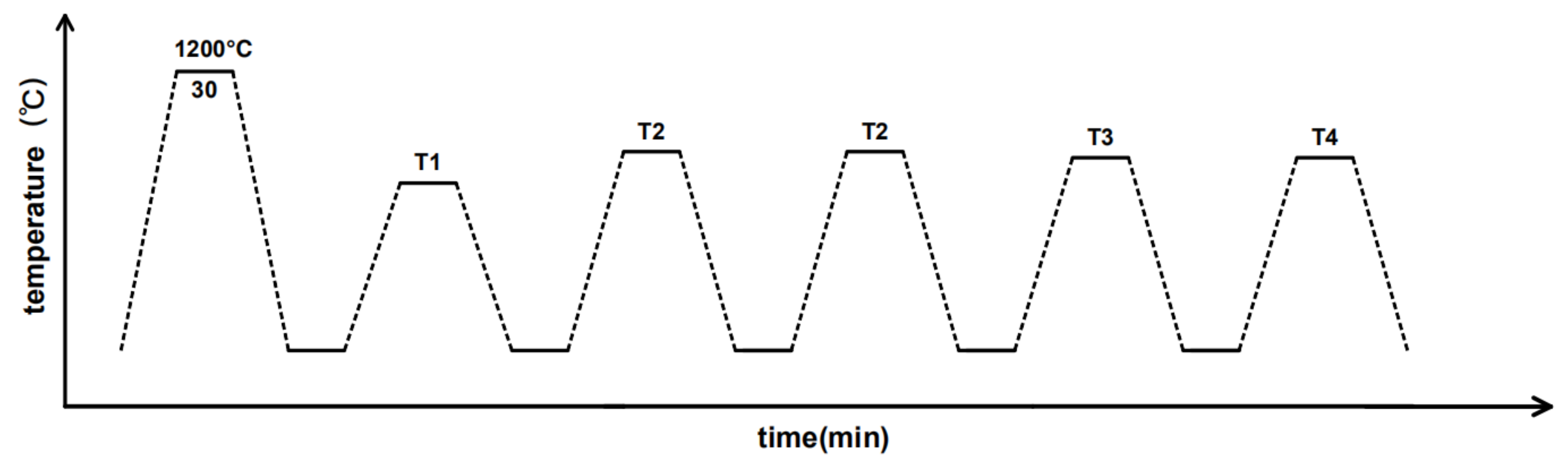 Metals 12 00236 g008 Metals 12 00236 g008