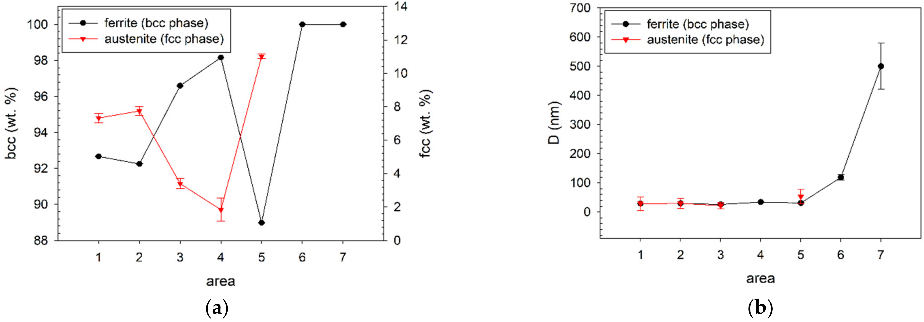 Metals 12 00243 g007a