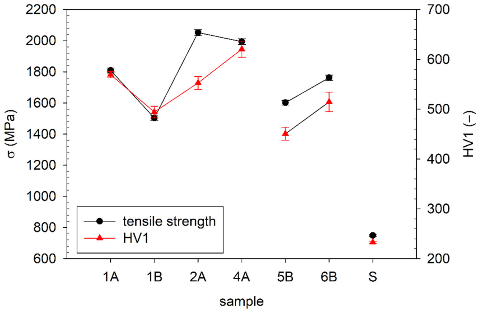 Metals 12 00243 g011