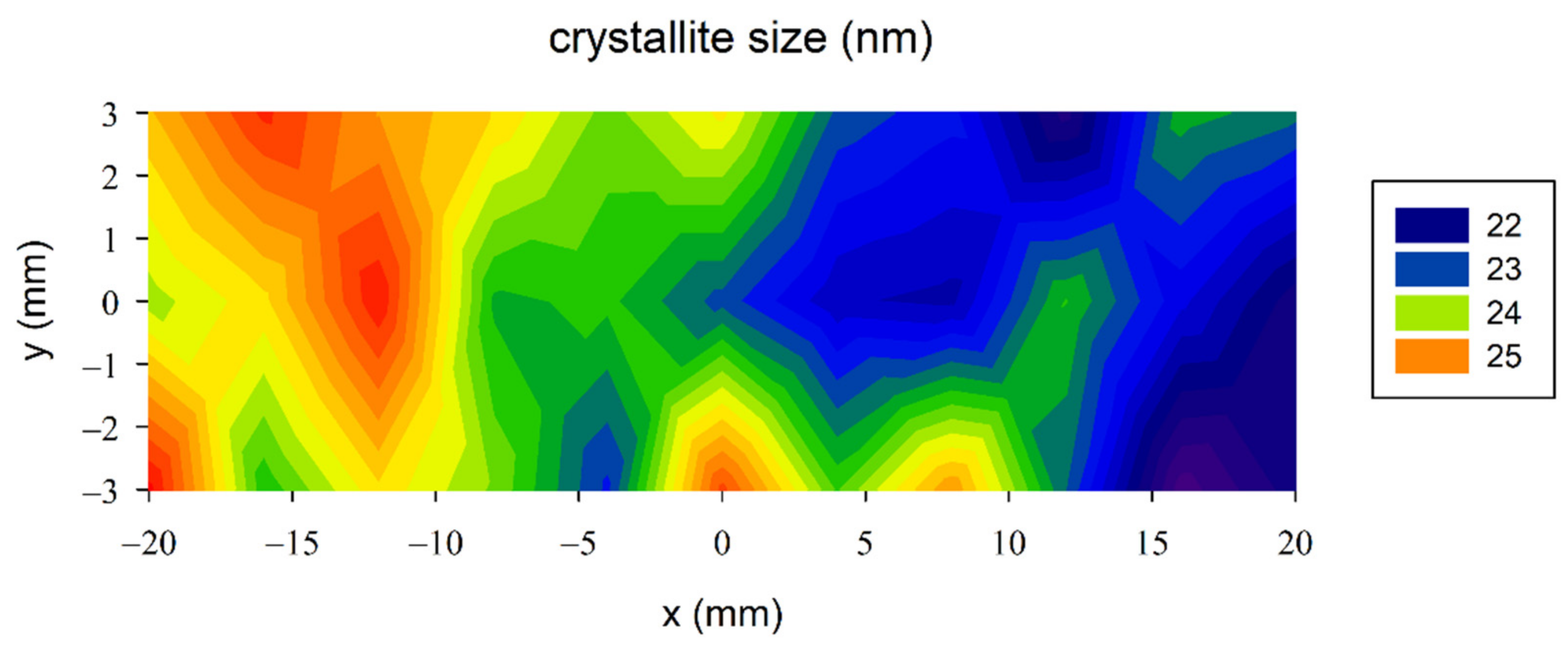 Metals 12 00243 g015