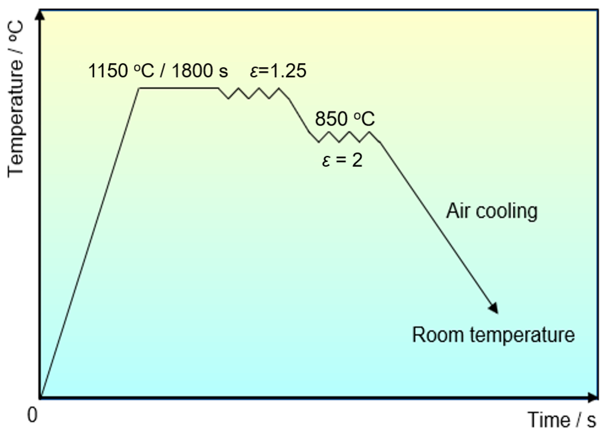 Metals 12 00245 g001 Metals 12 00245 g001