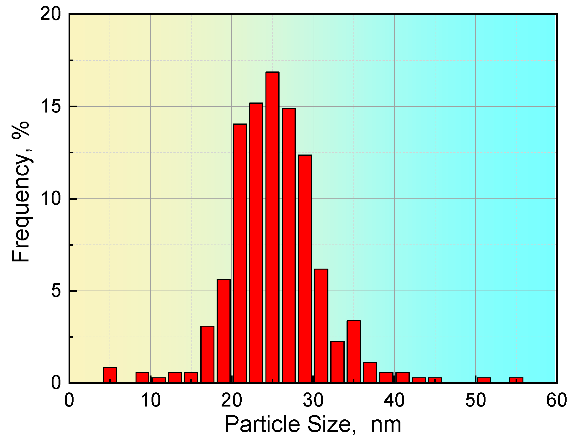 Metals 12 00245 g007 Metals 12 00245 g007