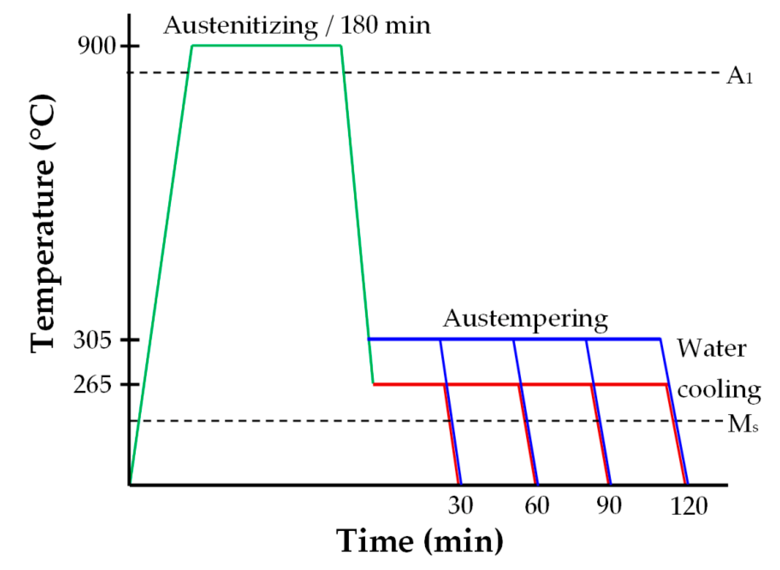 Metals 12 00249 g003