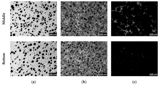 Metals 12 00249 g0a1b 550