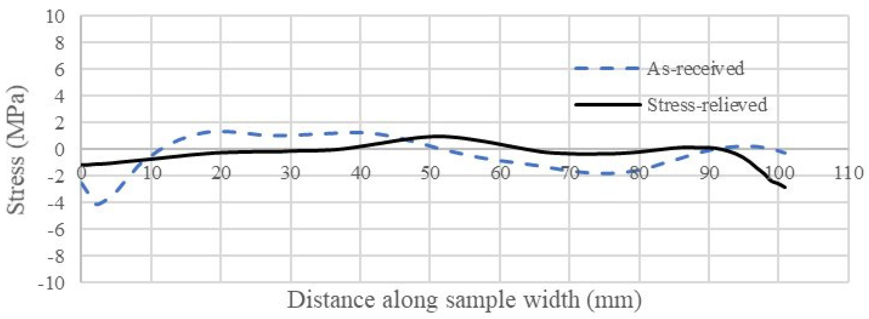 Metals 12 00253 g004