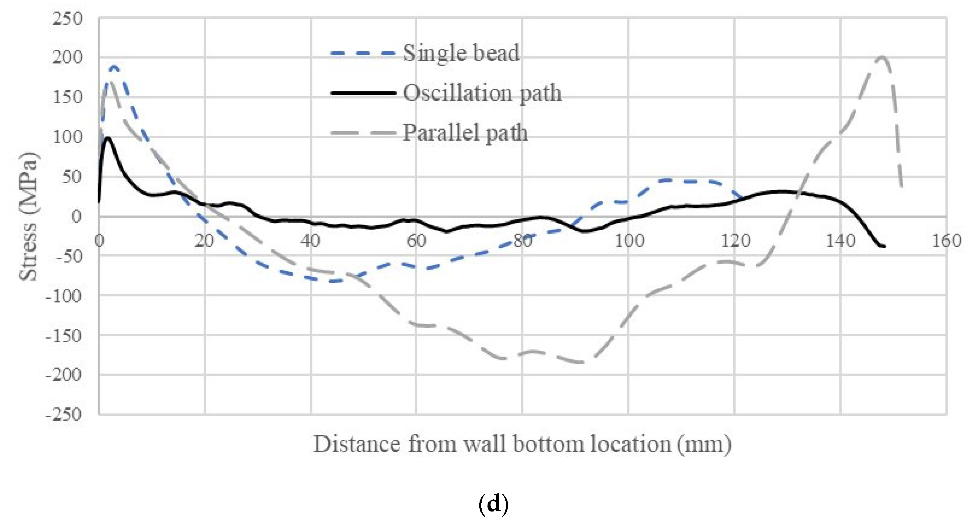 Metals 12 00253 g006b
