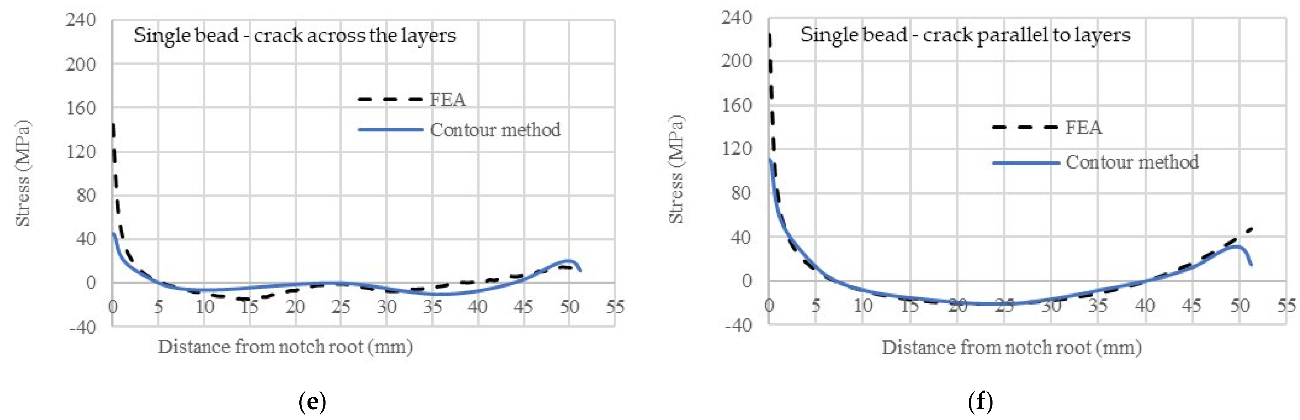 Metals 12 00253 g012b
