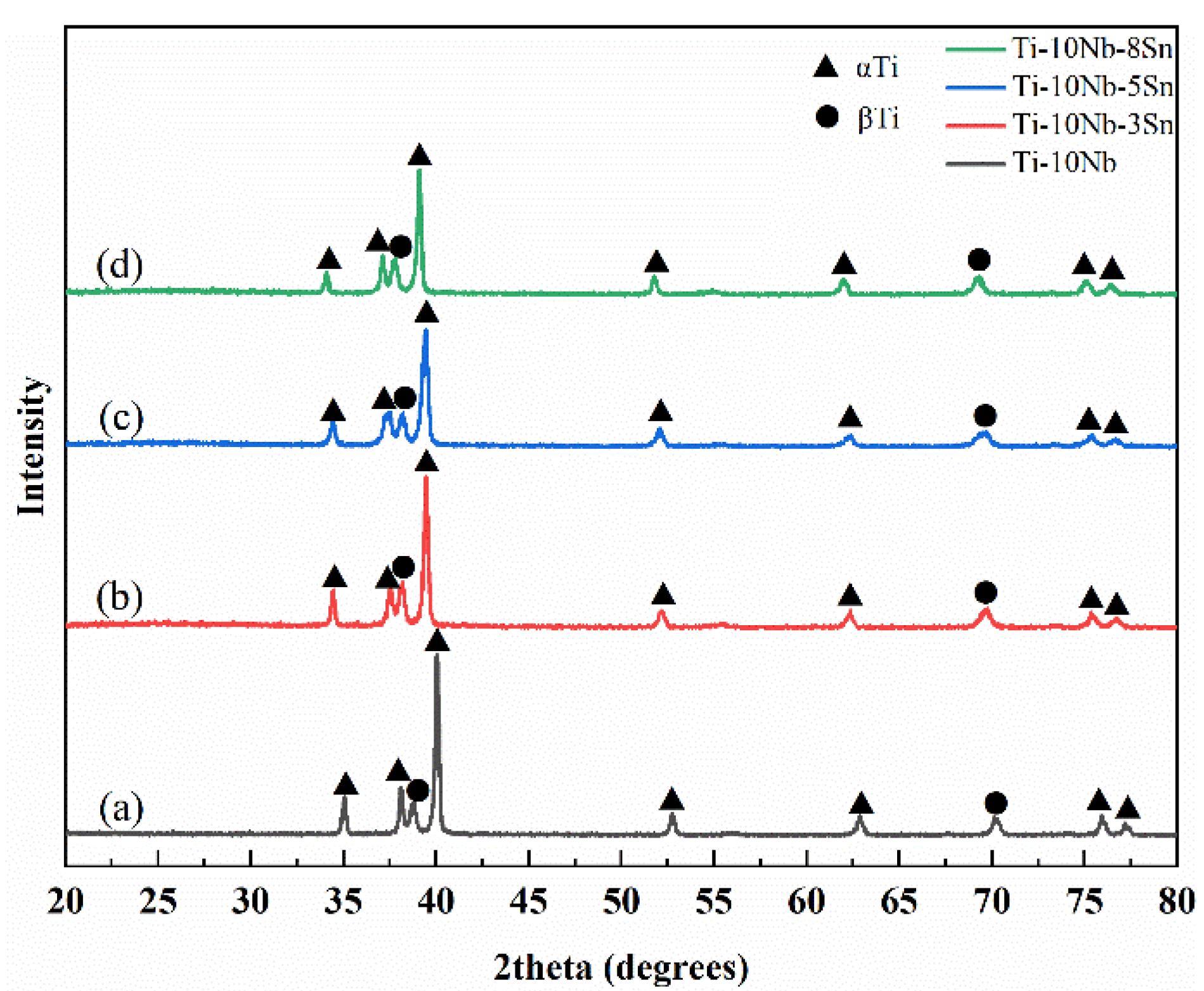 Metals 12 00255 g001