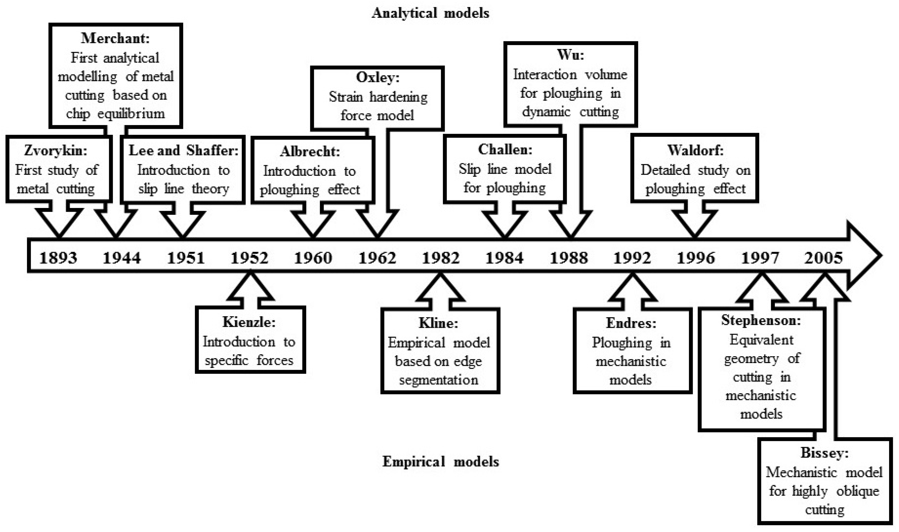 Metals 12 00257 g002