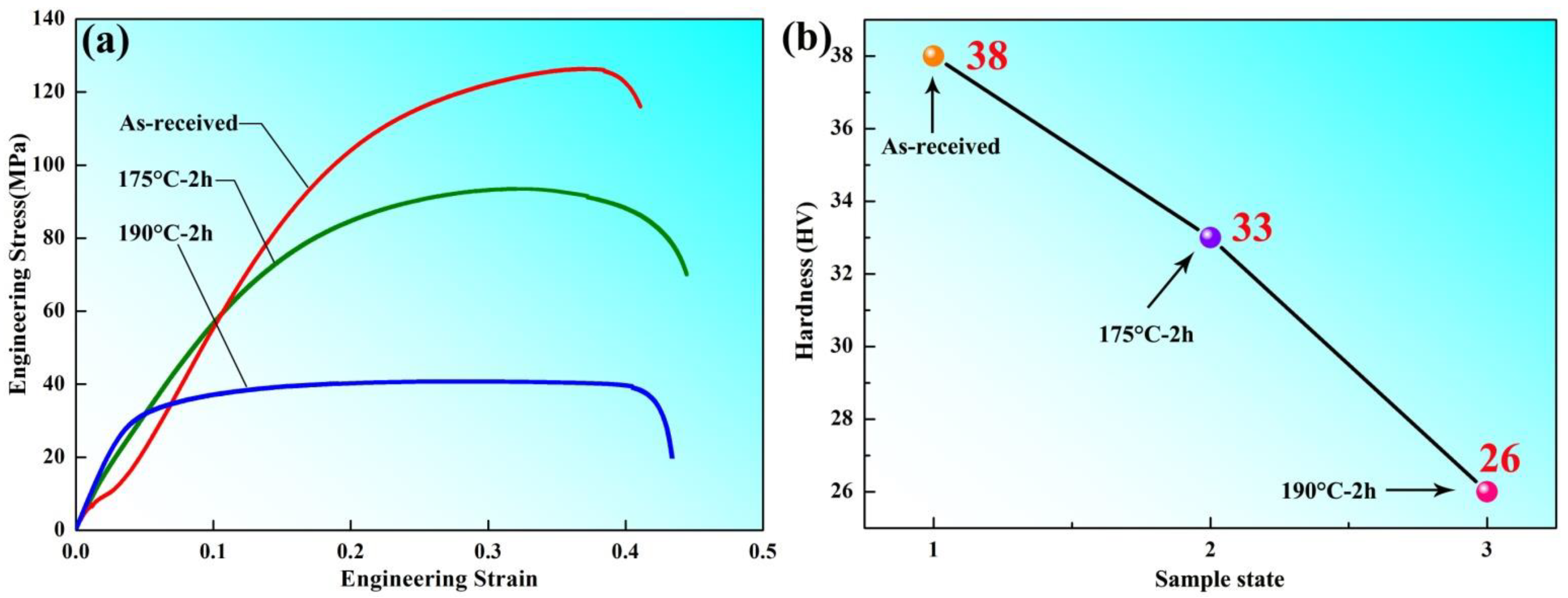 Metals 12 00260 g002