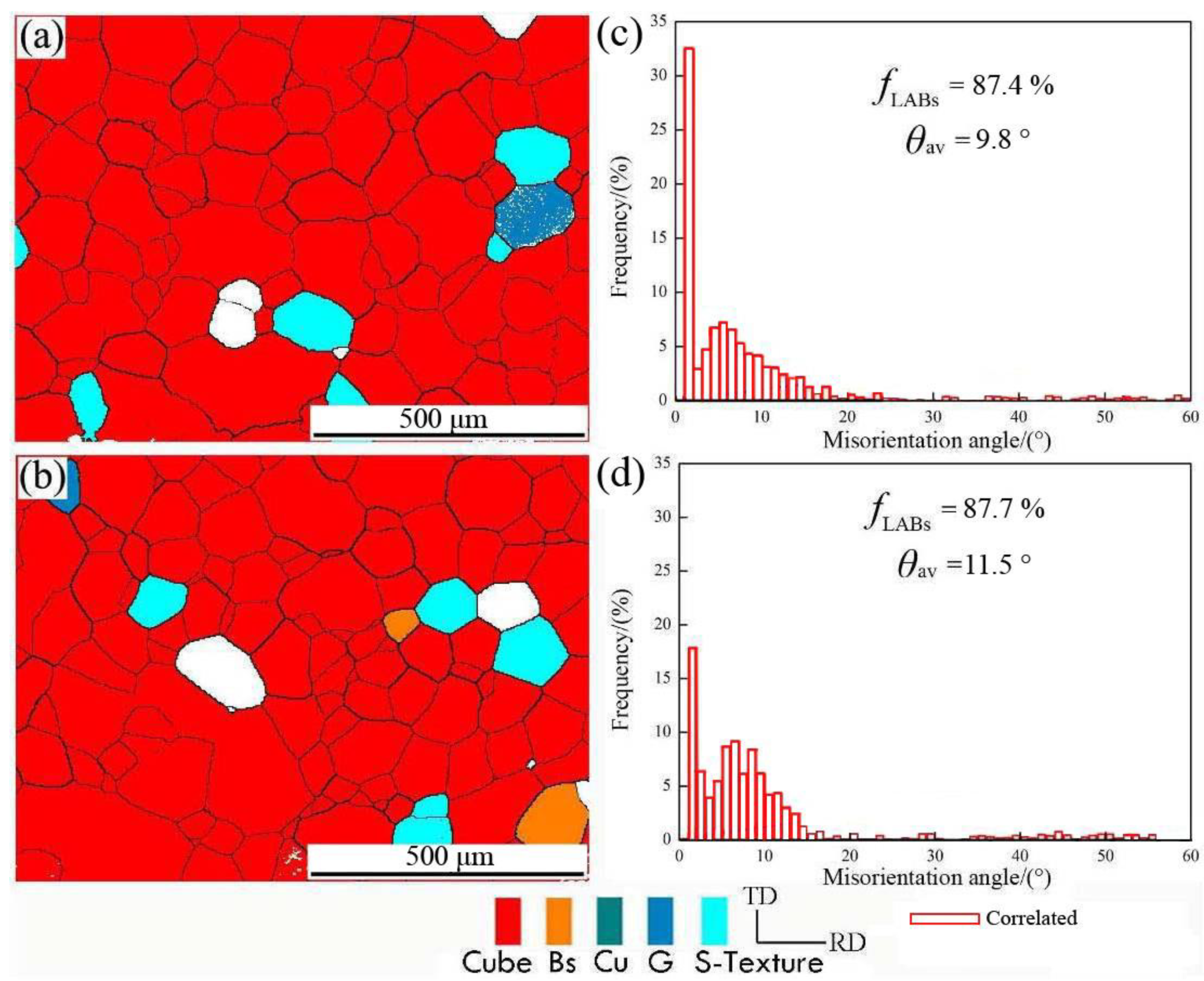 Metals 12 00260 g005