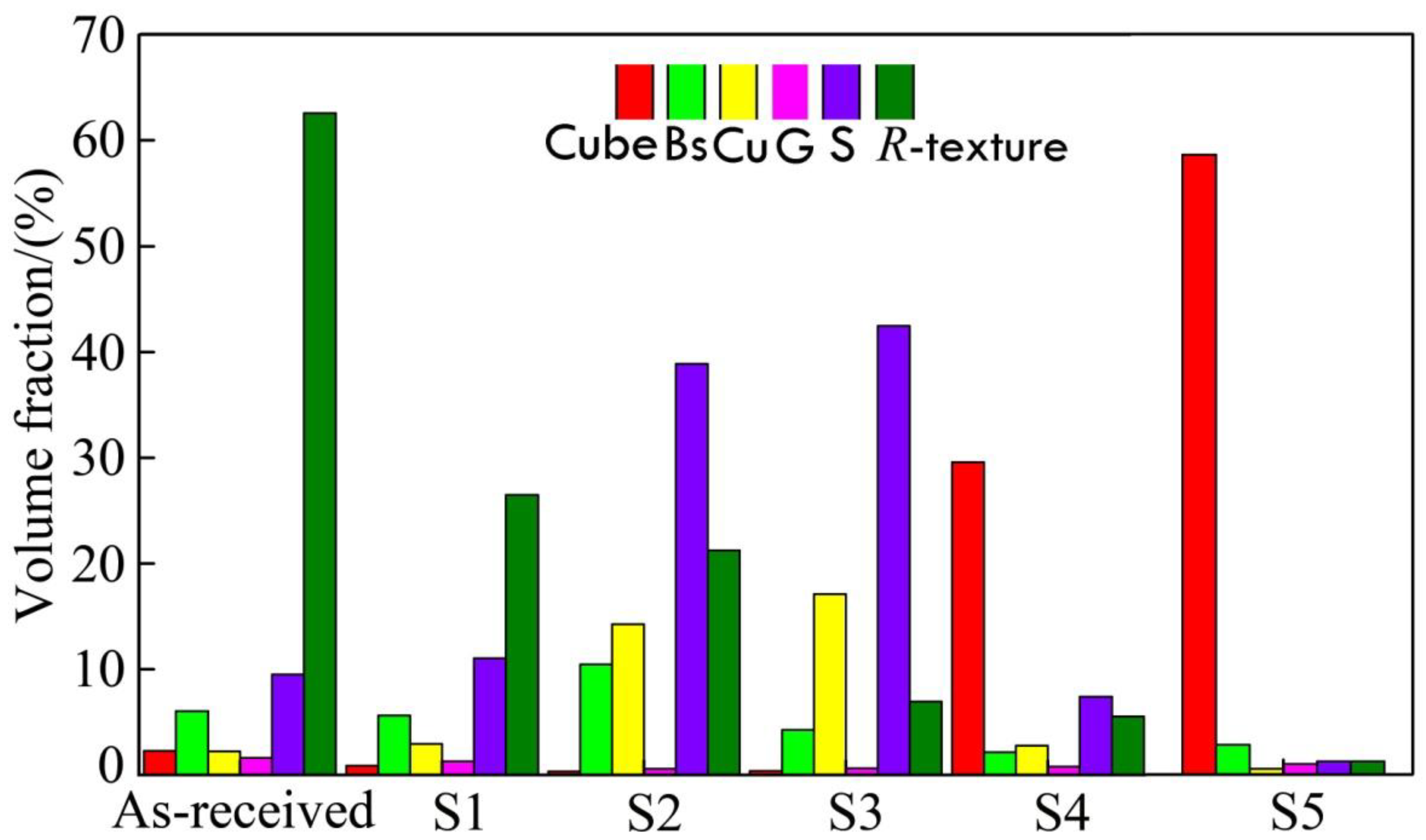 Metals 12 00260 g008