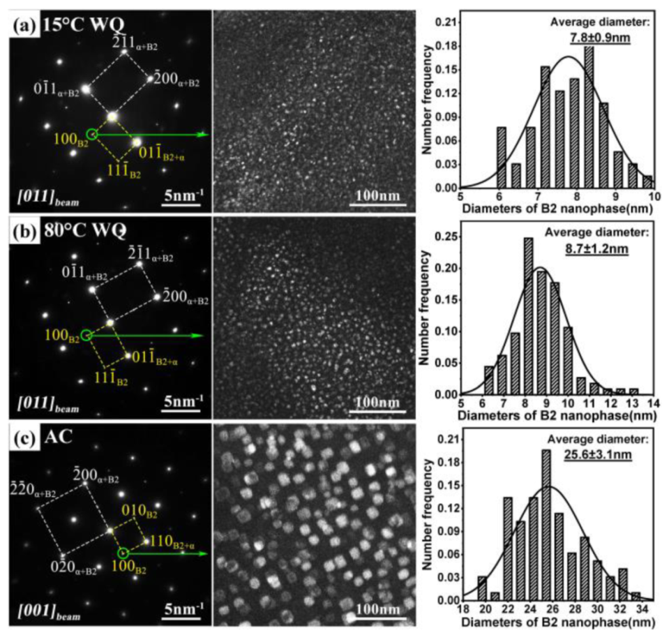 Metals 12 00261 g002