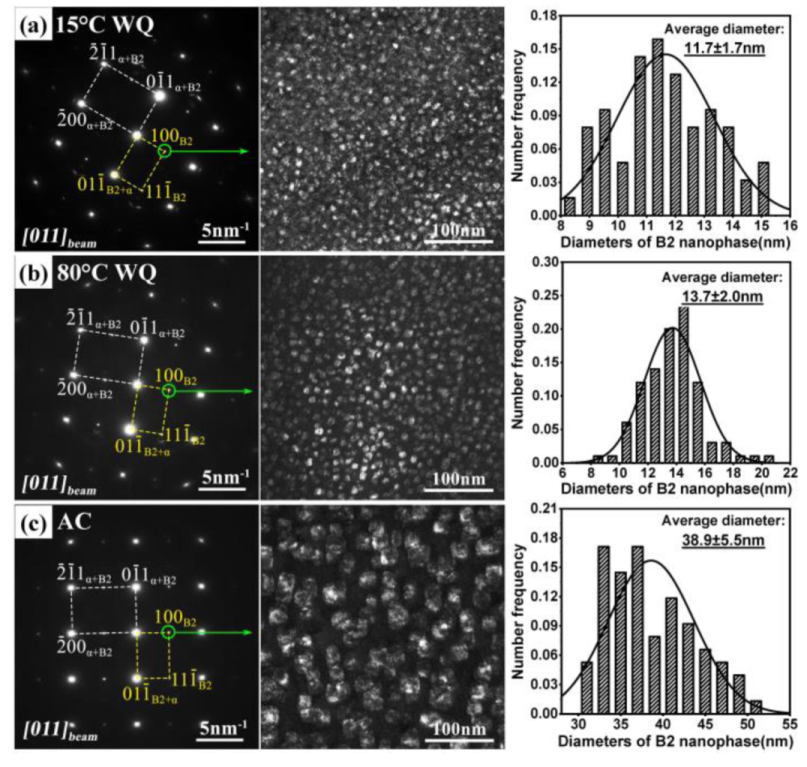 Metals 12 00261 g003