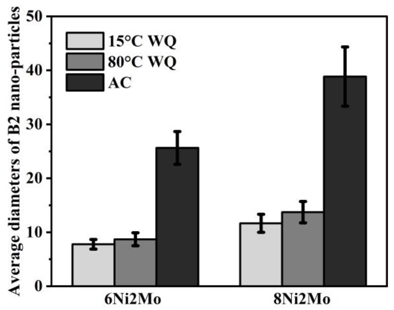 Metals 12 00261 g004