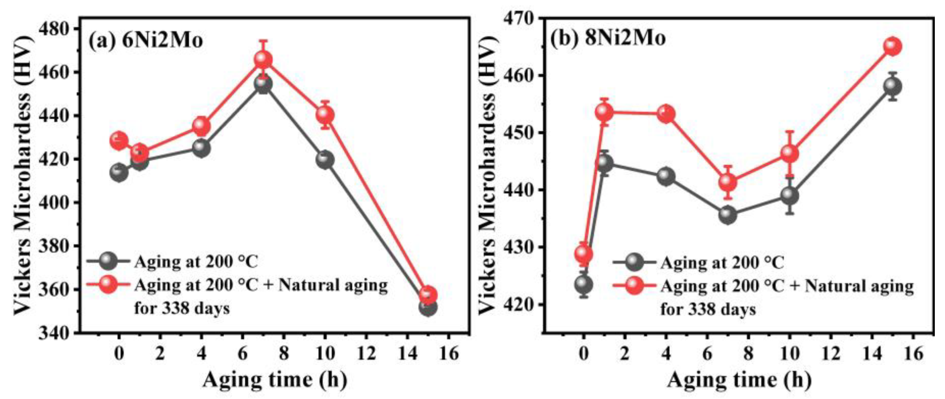 Metals 12 00261 g007