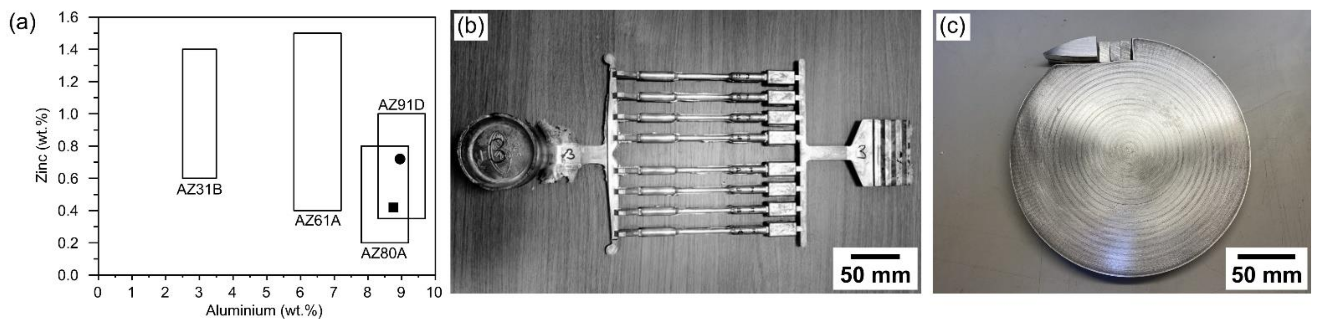 Metals 12 00266 g001