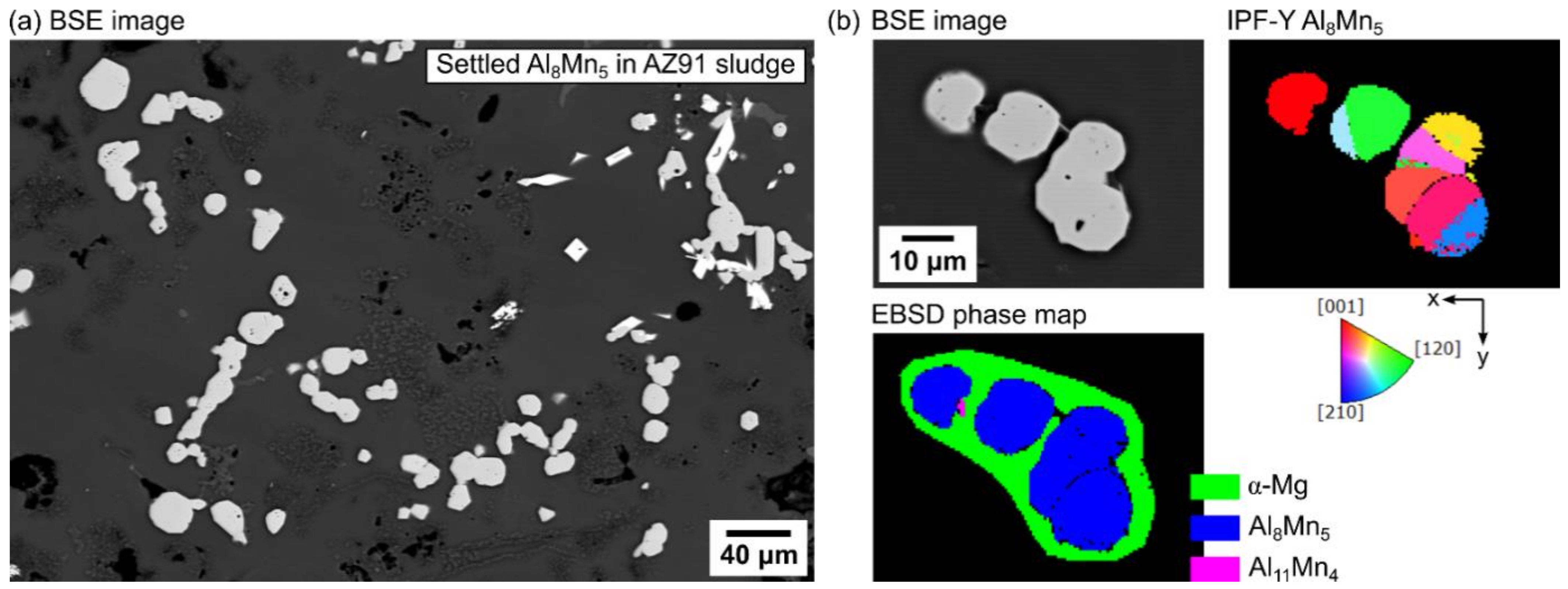 Metals 12 00266 g006
