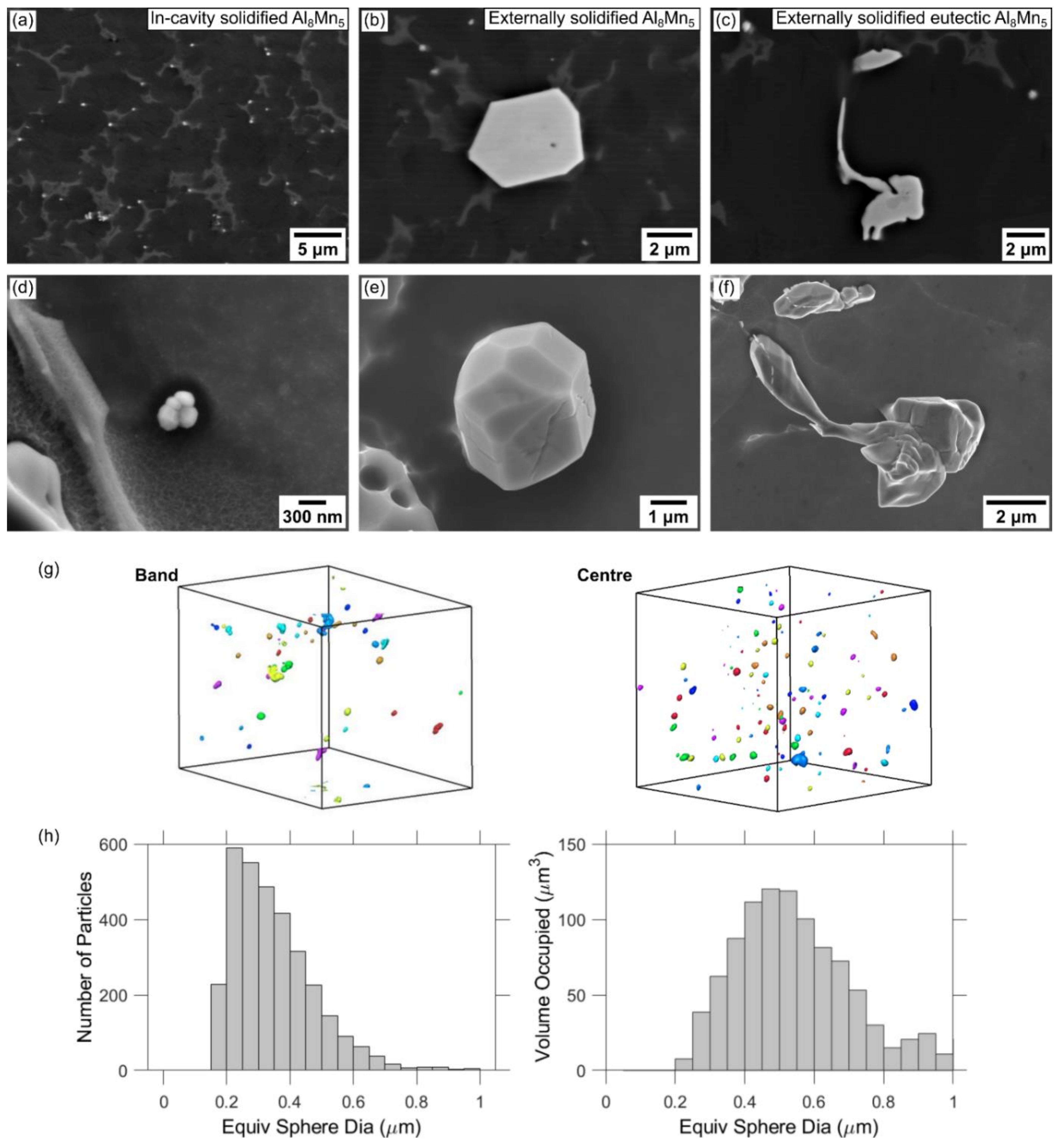 Metals 12 00266 g008