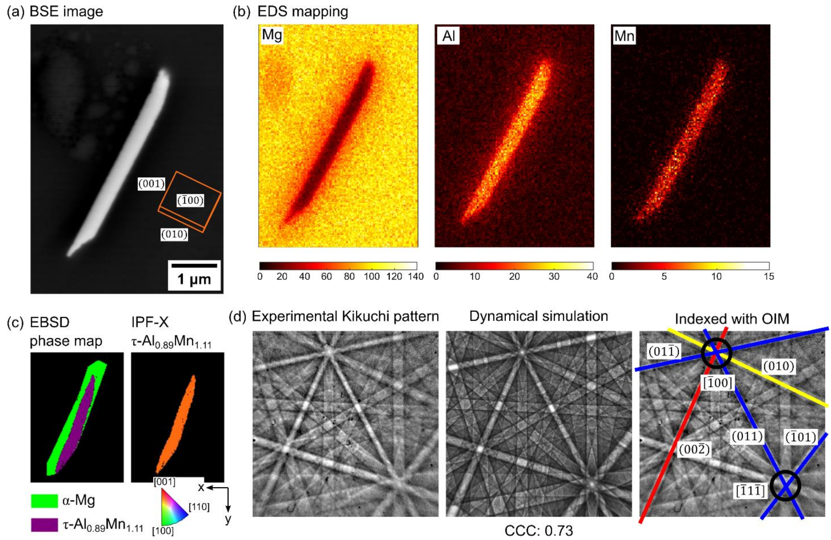 Metals 12 00266 g009