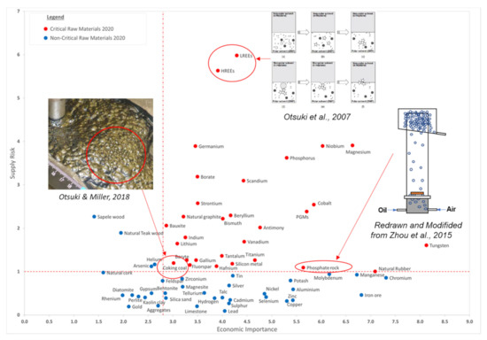 Metals 12 00270 g001 550