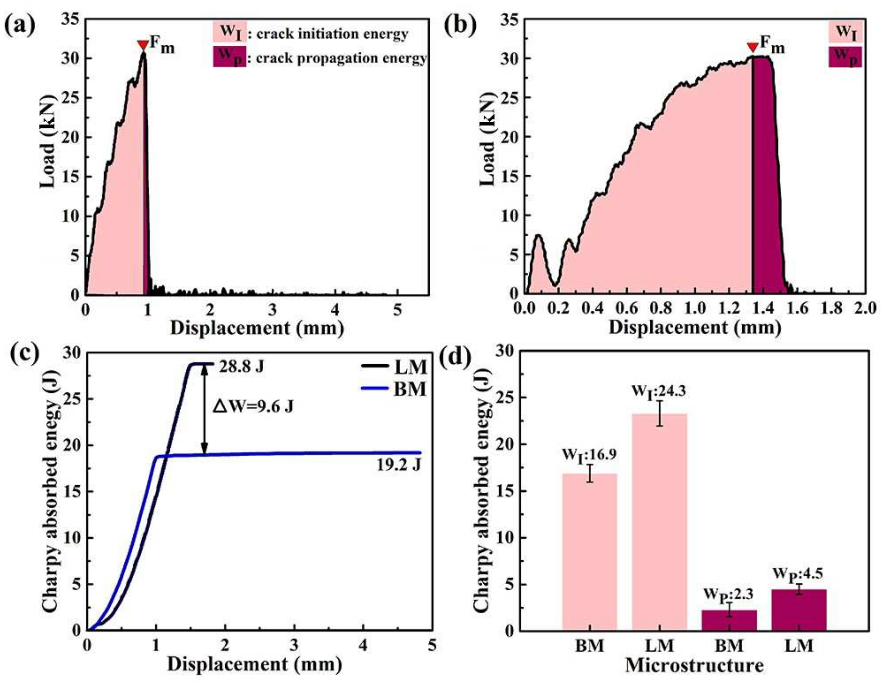 Metals 12 00271 g005