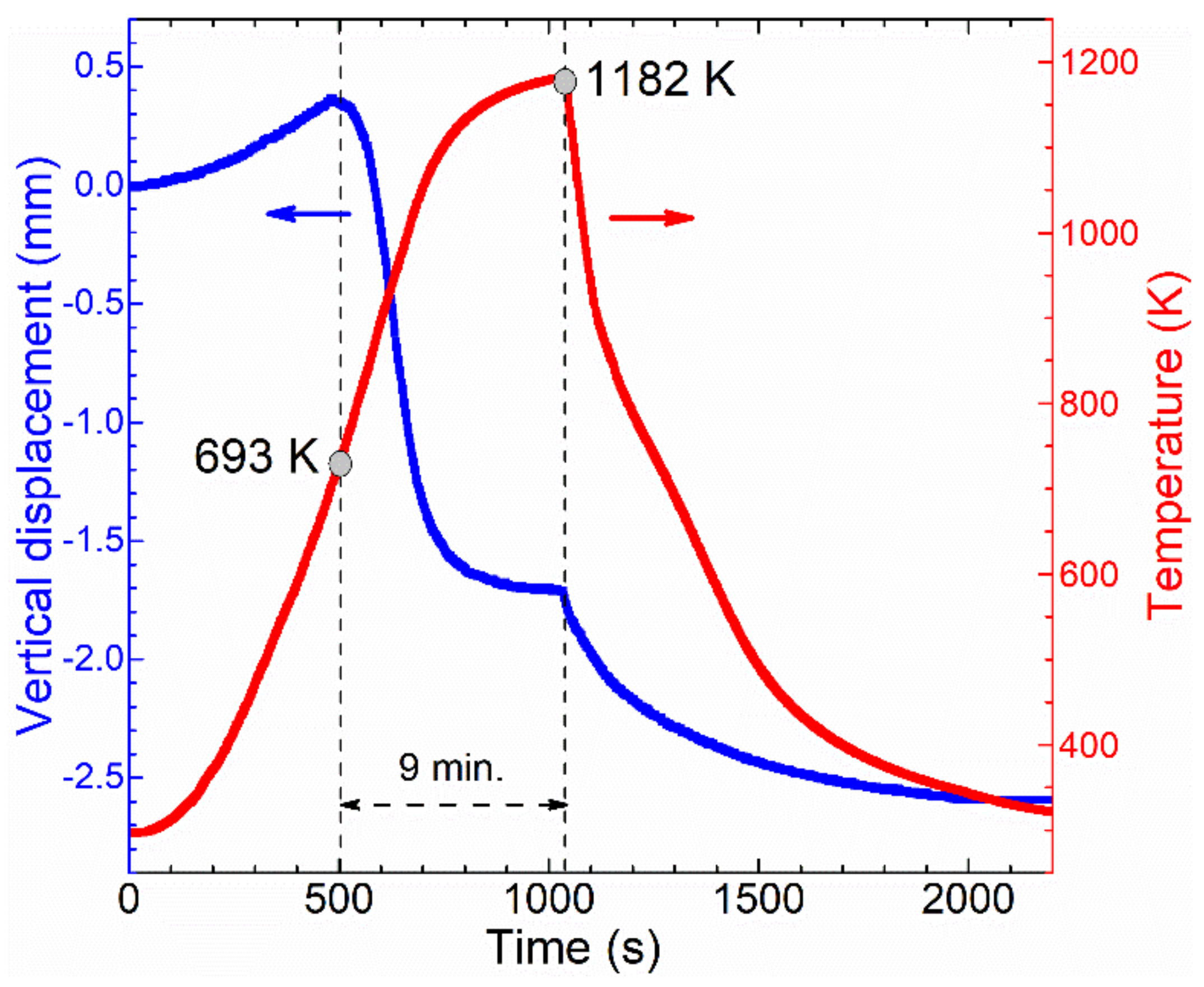 Metals 12 00273 g001