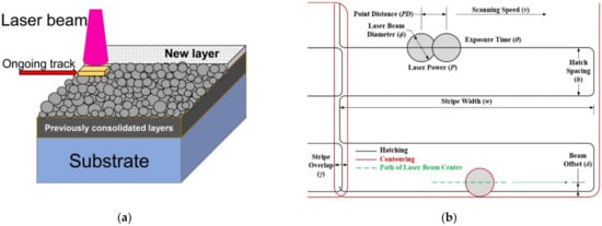 Metals 12 00274 g001 550