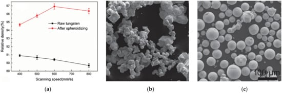 Metals 12 00274 g003 550