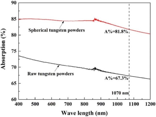Metals 12 00274 g005 550