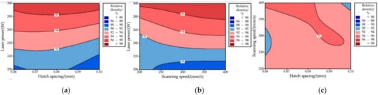 Metals 12 00274 g010 550