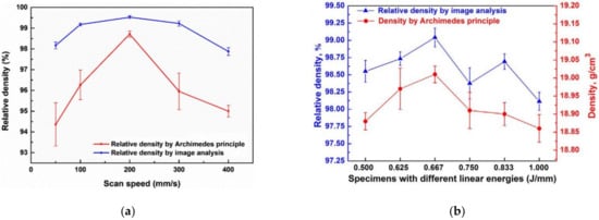 Metals 12 00274 g011 550