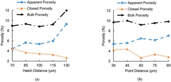 Metals 12 00274 g012 550