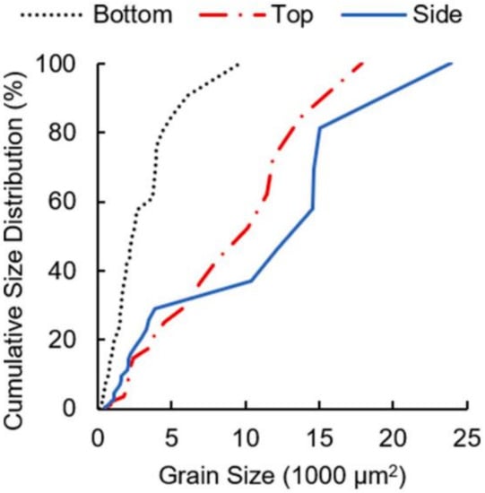 Metals 12 00274 g018 550