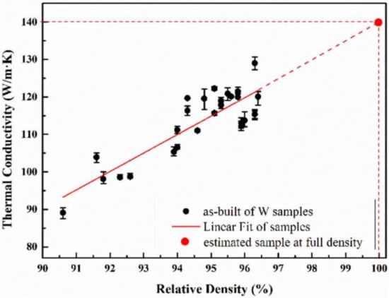 Metals 12 00274 g025 550