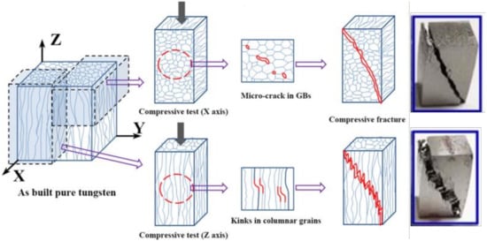 Metals 12 00274 g026 550